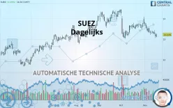 SUEZ - Dagelijks