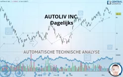 AUTOLIV INC. - Dagelijks