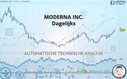 MODERNA INC. - Dagelijks