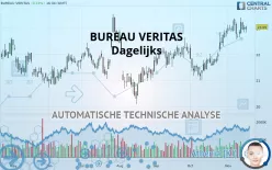 BUREAU VERITAS - Dagelijks