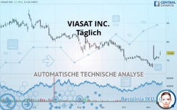 VIASAT INC. - Täglich