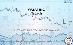 VIASAT INC. - Täglich