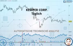 KEMPER CORP. - Täglich