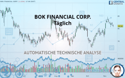 BOK FINANCIAL CORP. - Täglich