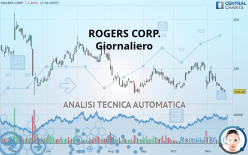 ROGERS CORP. - Giornaliero