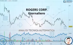 ROGERS CORP. - Giornaliero