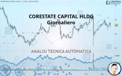 CORESTATE CAPITAL EO-.075 - Giornaliero