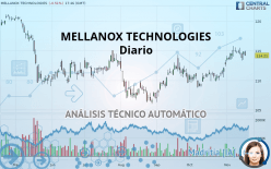 MELLANOX TECHNOLOGIES - Diario