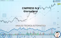 CIMPRESS PLC - Giornaliero