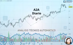 A2A - Diario