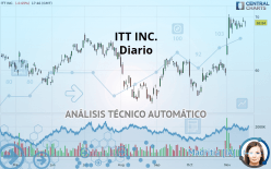 ITT INC. - Diario