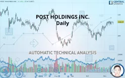 POST HOLDINGS INC. - Daily