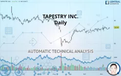 TAPESTRY INC. - Daily