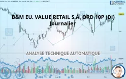 B&amp;M EU. VALUE RETAIL S.A. ORD 10P (DI) - Journalier