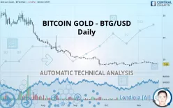 BITCOIN GOLD - BTG/USD - Daily