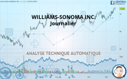 WILLIAMS-SONOMA INC. - Journalier
