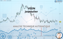 VEON - Journalier