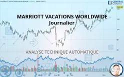 MARRIOTT VACATIONS WORLDWIDE - Journalier