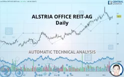 ALSTRIA OFFICE REIT-AG - Daily