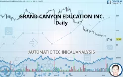 GRAND CANYON EDUCATION INC. - Daily