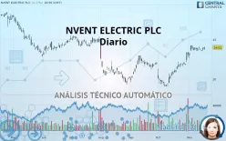 NVENT ELECTRIC PLC - Diario