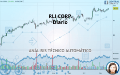 RLI CORP. - Diario