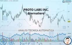 PROTO LABS INC. - Giornaliero