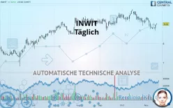 INWIT - Täglich