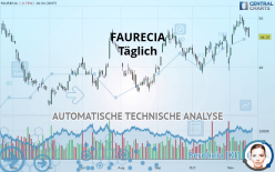 FORVIA - Täglich