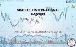 GRAFTECH INTERNATIONAL - Dagelijks