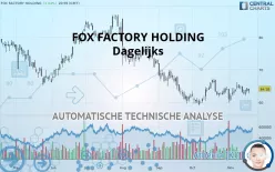 FOX FACTORY HOLDING - Dagelijks