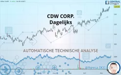 CDW CORP. - Dagelijks