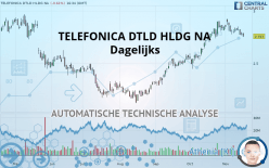 TELEFONICA DTLD HLDG NA - Dagelijks