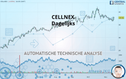 CELLNEX - Dagelijks