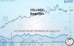 CELLNEX - Dagelijks