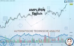 AMPLIFON - Täglich