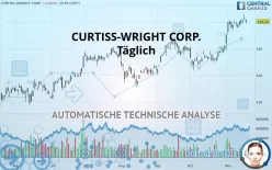 CURTISS-WRIGHT CORP. - Täglich