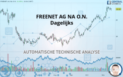 FREENET AG NA O.N. - Dagelijks