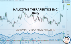 HALOZYME THERAPEUTICS INC. - Daily