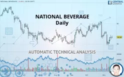 NATIONAL BEVERAGE - Daily