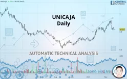 UNICAJA - Daily