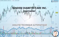 TANDEM DIABETES CARE INC. - Journalier