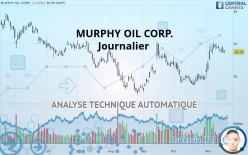 MURPHY OIL CORP. - Journalier