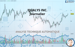 QUALYS INC. - Journalier