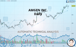 AMGEN INC. - Daily