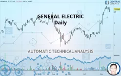 GE AEROSPACE - Daily