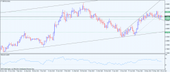 GBP/CAD - Diario