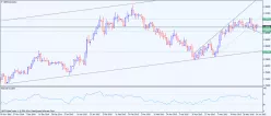 GBP/CAD - Giornaliero