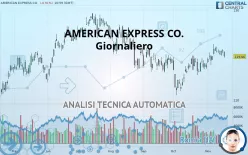 AMERICAN EXPRESS CO. - Giornaliero