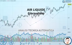 AIR LIQUIDE - Giornaliero